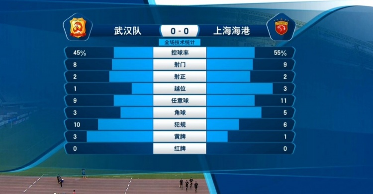 双方攻门次数接近