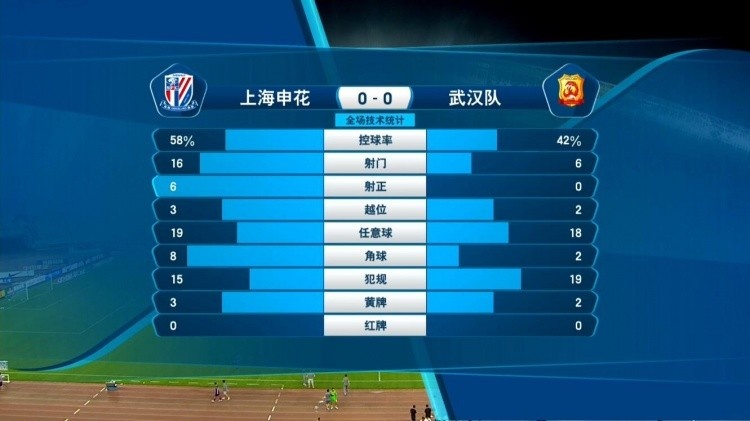  数据分析：申花占据场上优势