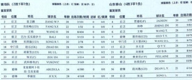 费莱尼郭田雨亮相首发阵容