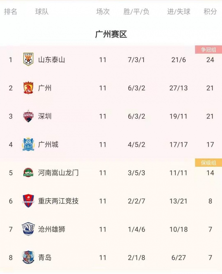 申花三轮未胜失争冠机会