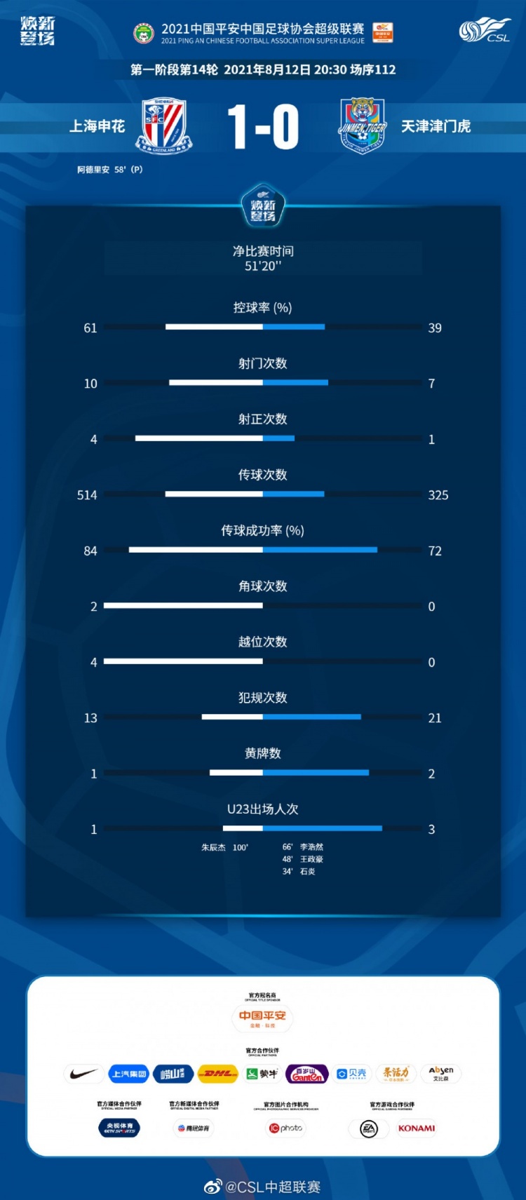 净比赛时间揭秘
