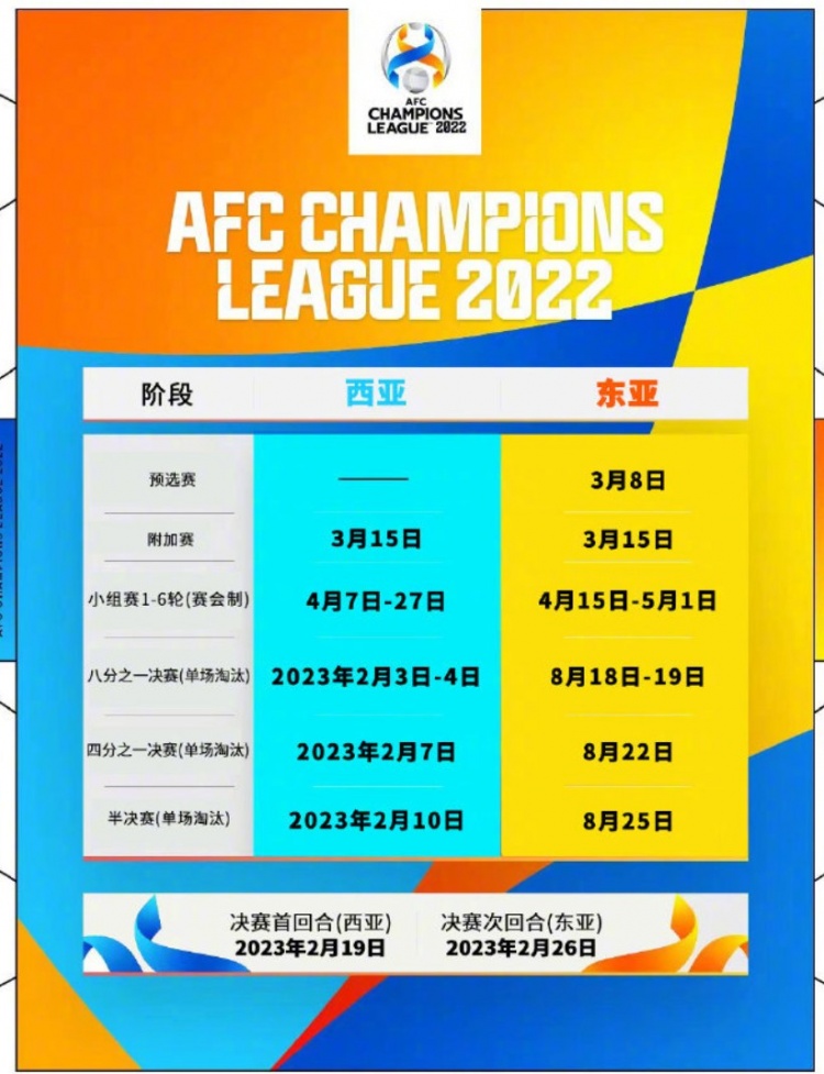 2022赛季亚冠分组揭晓时间确定