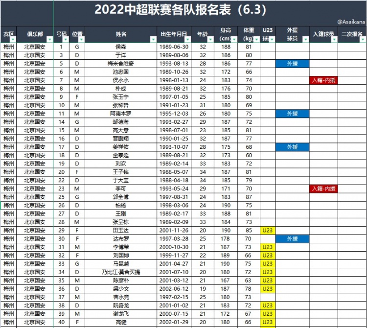 京师四队战前阵容揭晓