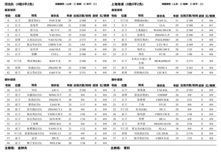 张琳芃傅欢吕文君领衔首发