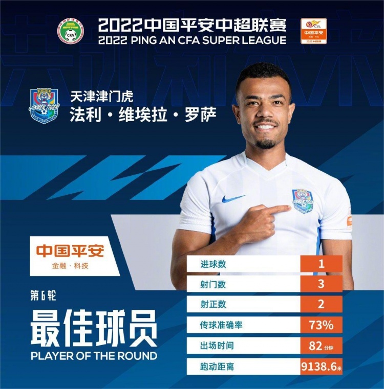 中超第六轮最有价值球员揭晓