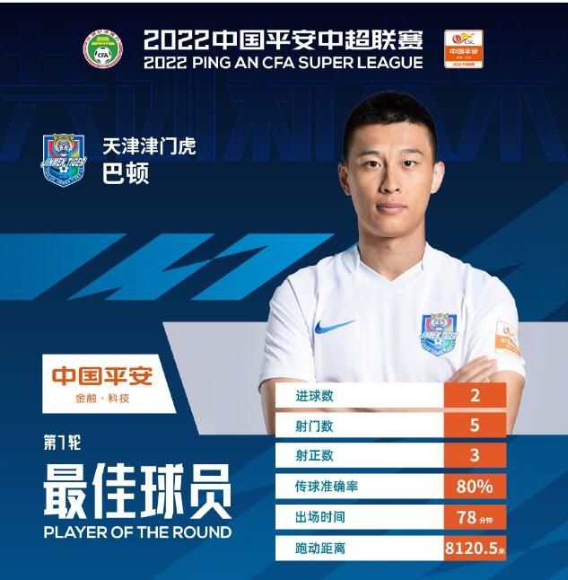 巴顿荣获中超七轮最佳