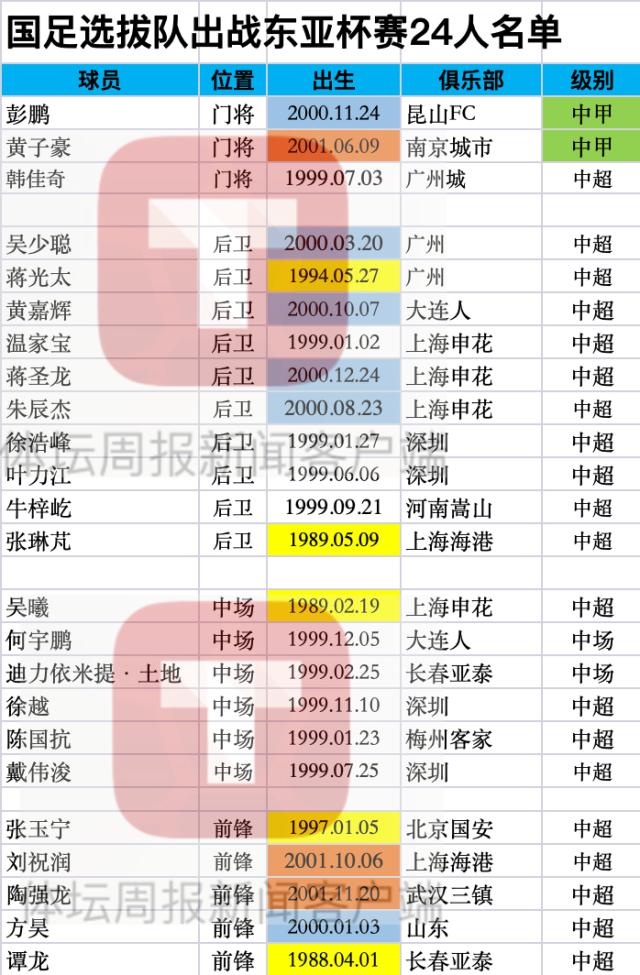 张琳芃吴曦张玉宁蒋光太谭龙入队