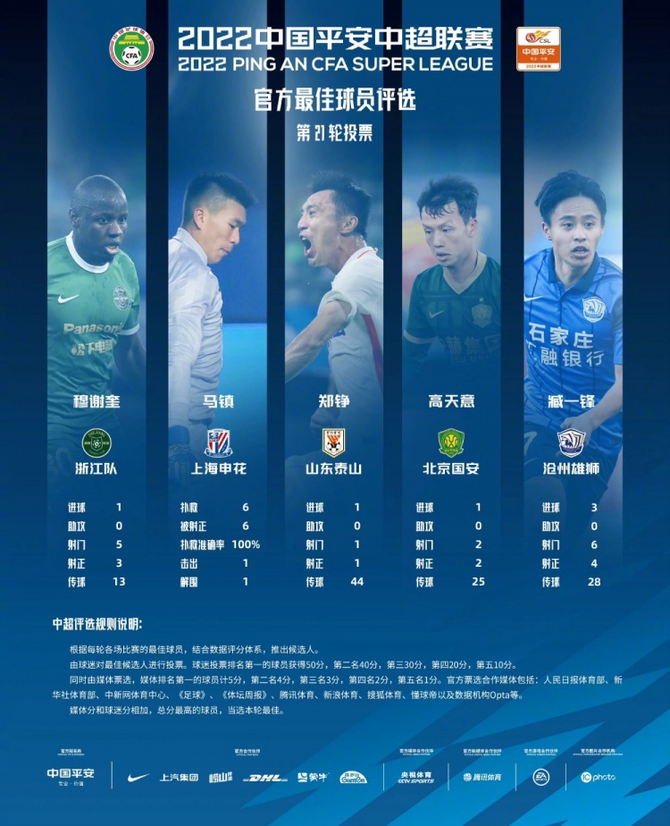 最佳门将在行动：马镇