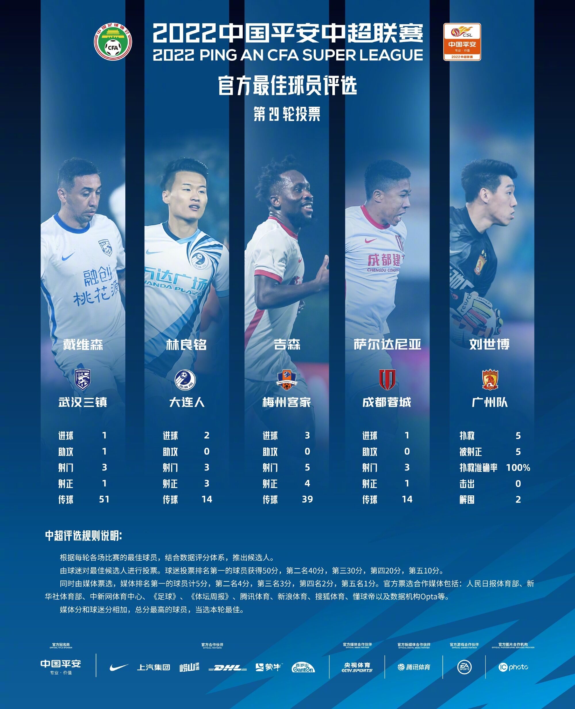 中超29轮最佳花落谁家