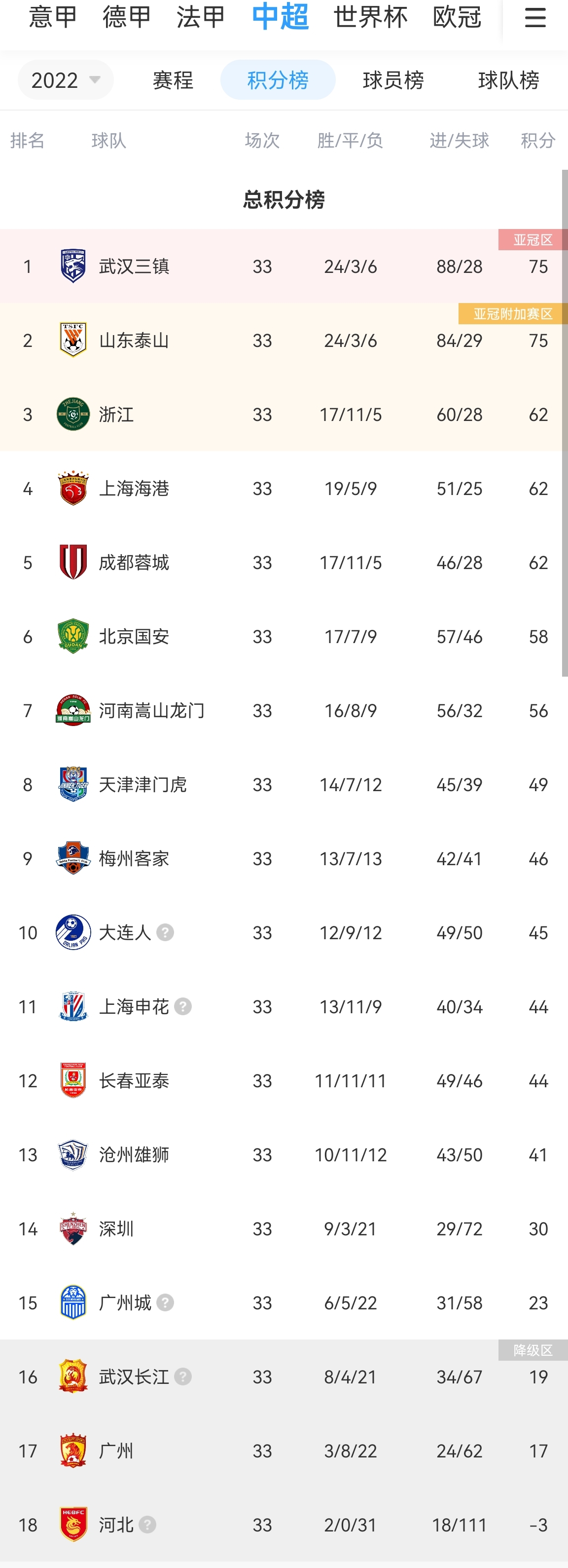 泰山 vs 国安，争冠最后机会