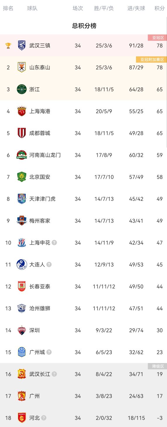 积分榜