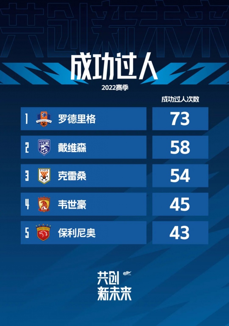 罗德里格登顶
