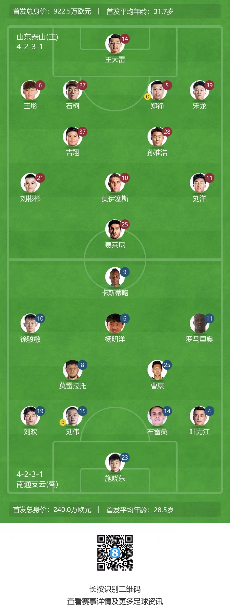 三名外援对决四名外援