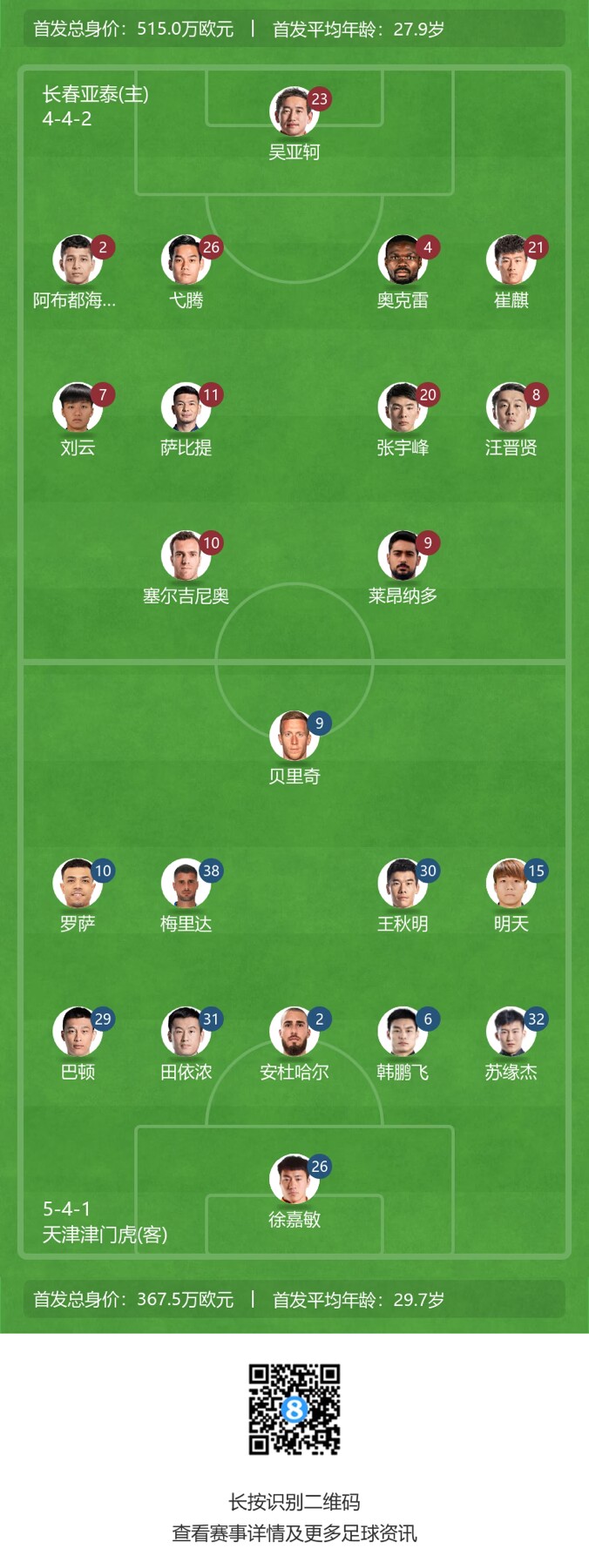 三名外援对阵四名外援：焦点之战