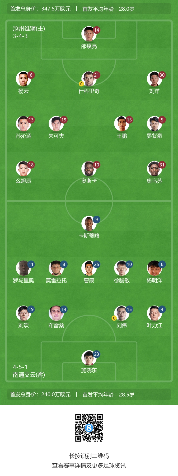 南通四大外援强势出击