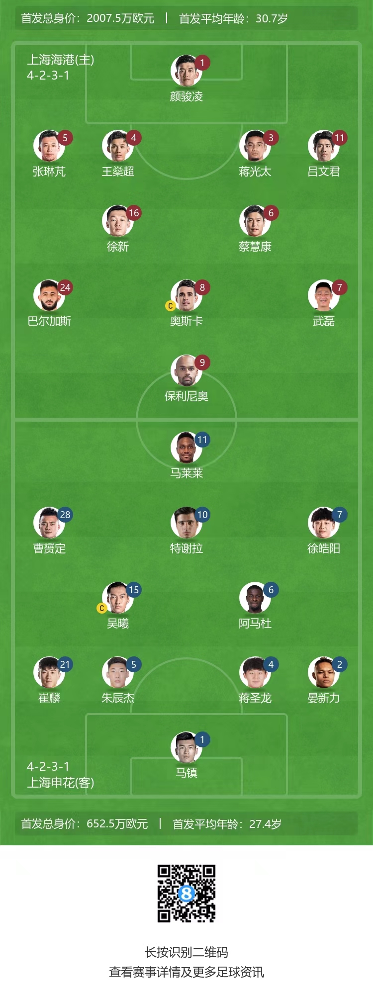 海港首发3外援迎战申花4外援
