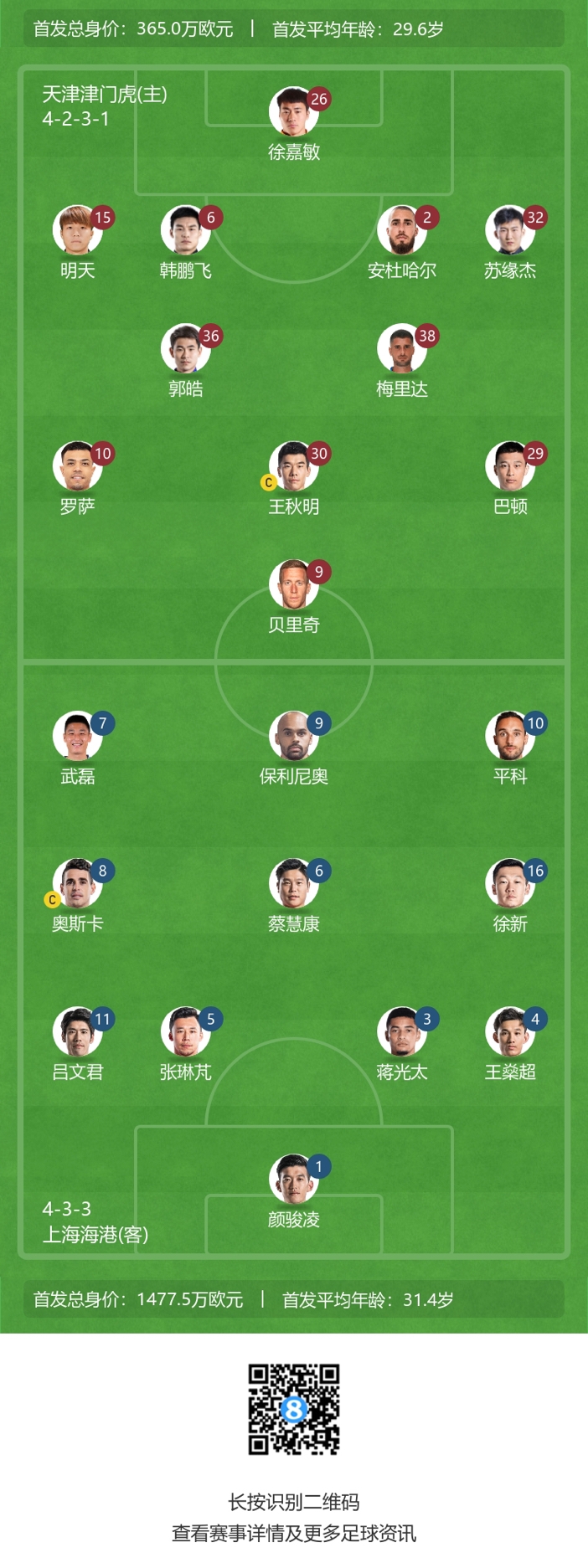 海港首发揭晓：徐新、奥斯卡、蒋光太登场