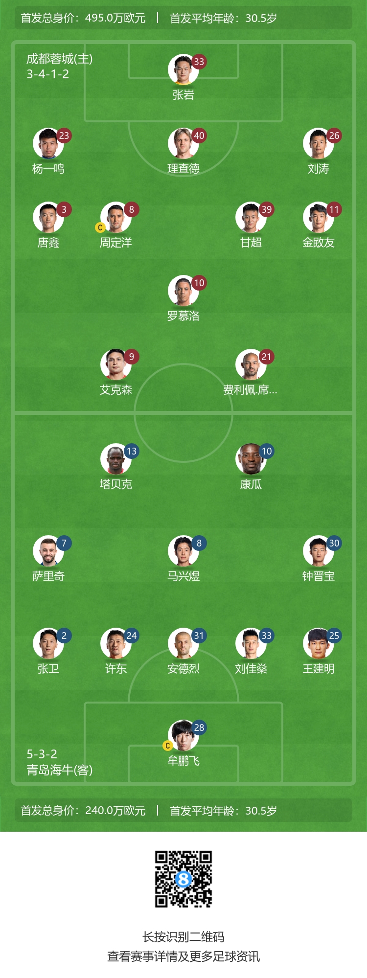 艾克森周定洋领衔出征