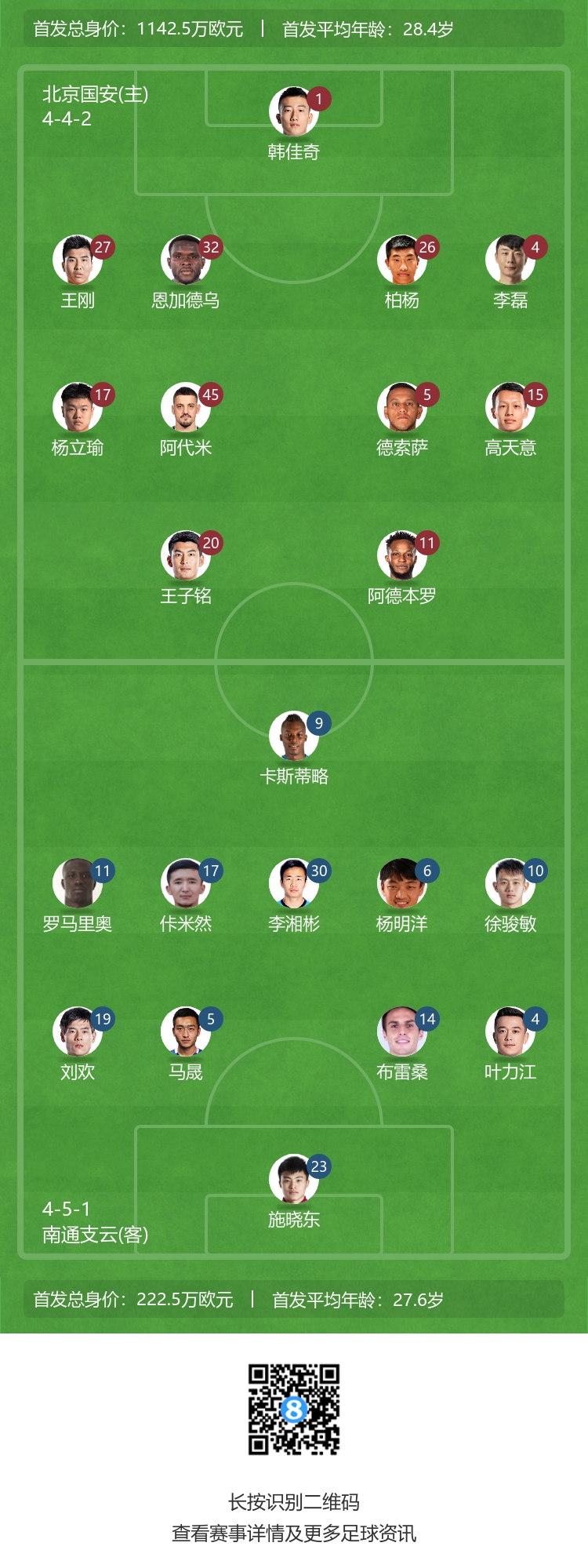 国安 vs 南通首发布示：张玉宁与李可因伤缺阵|德索萨将复出|杨立瑜参赛