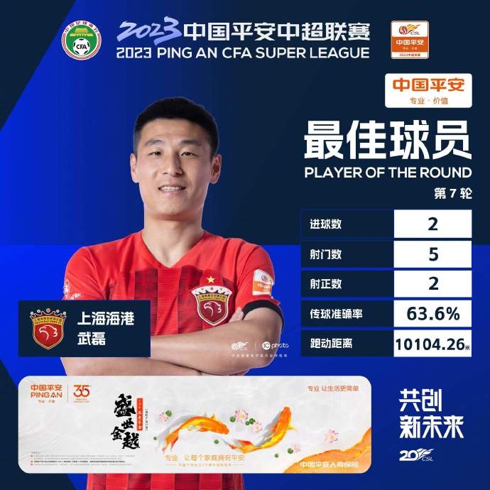 浙江队再迎好消息！武磊荣膺本轮最佳|官方表彰其精彩表现