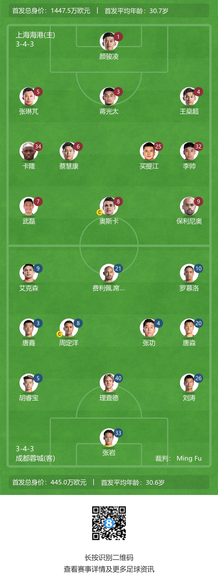 海港 vs 蓉城：武磊、奥斯卡、保利尼奥首发迎战