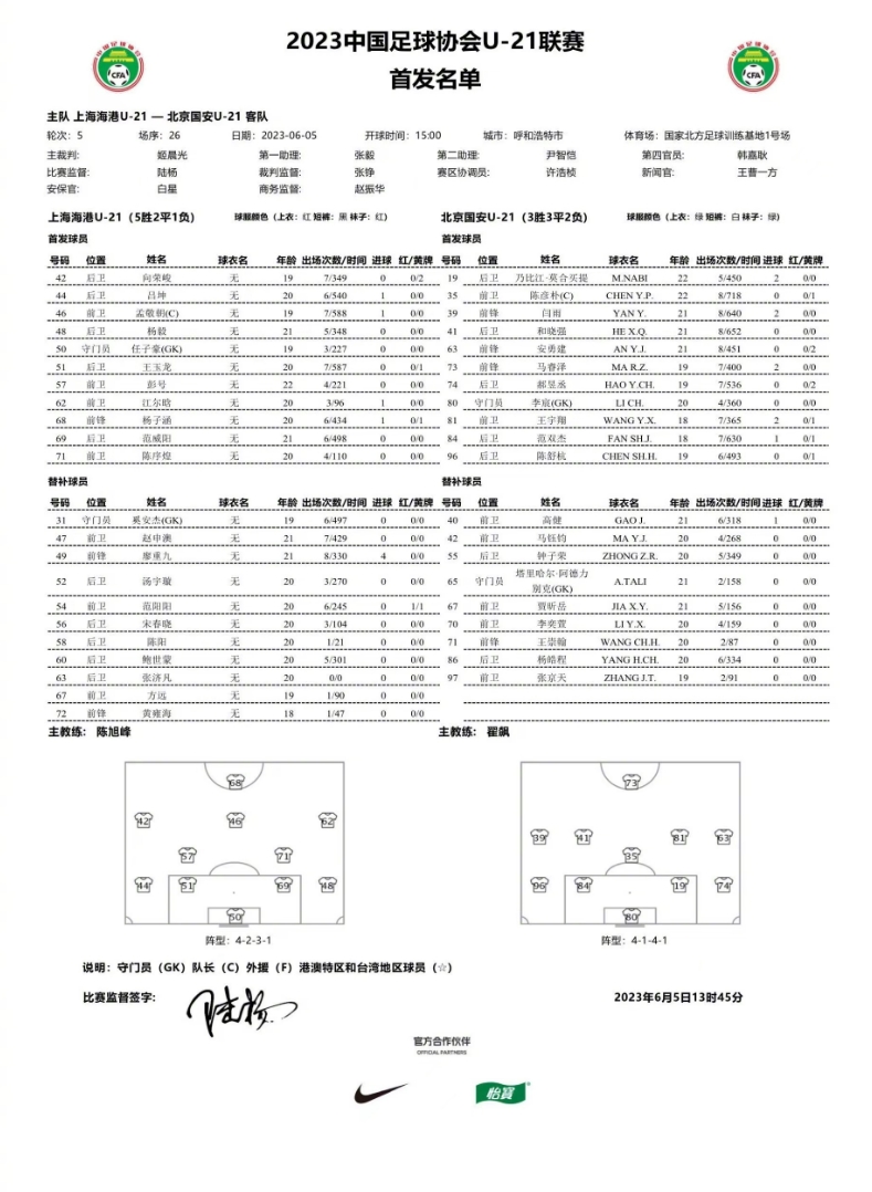 北京国安 vs 上海海港 1-1平局