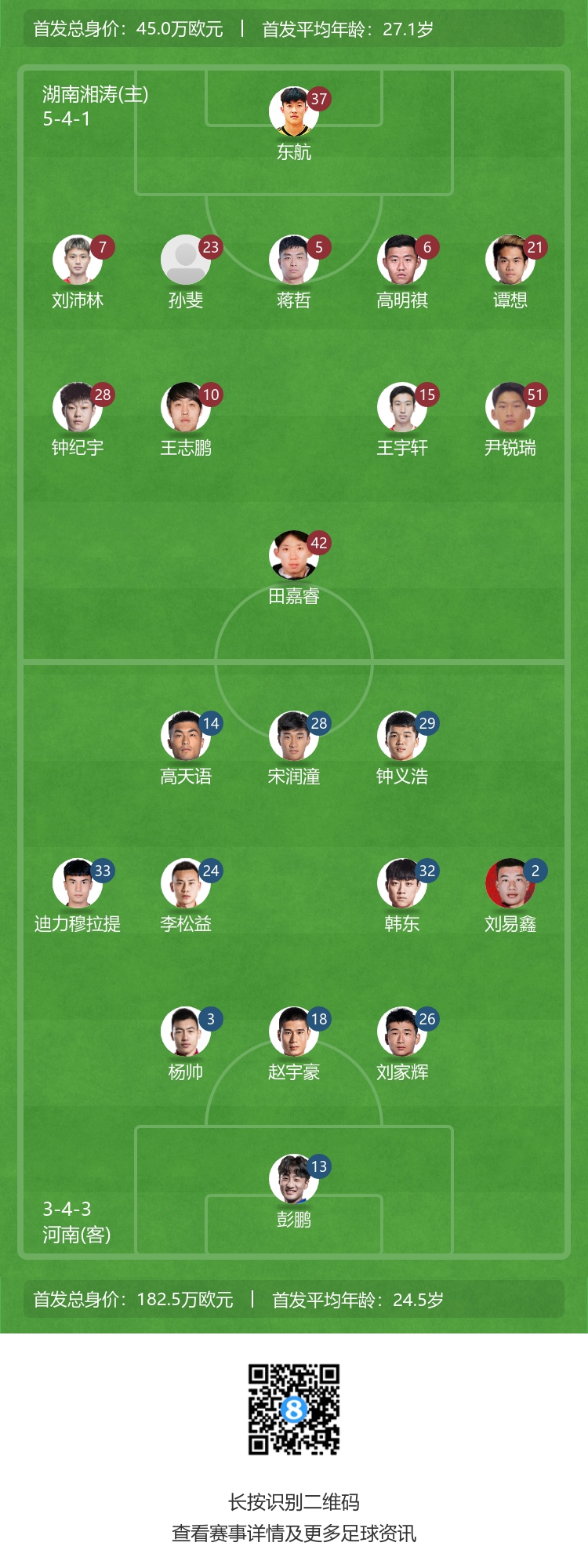 湖南湘涛迎战河南队阵容曝光：双核心首发|蒋哲出阵