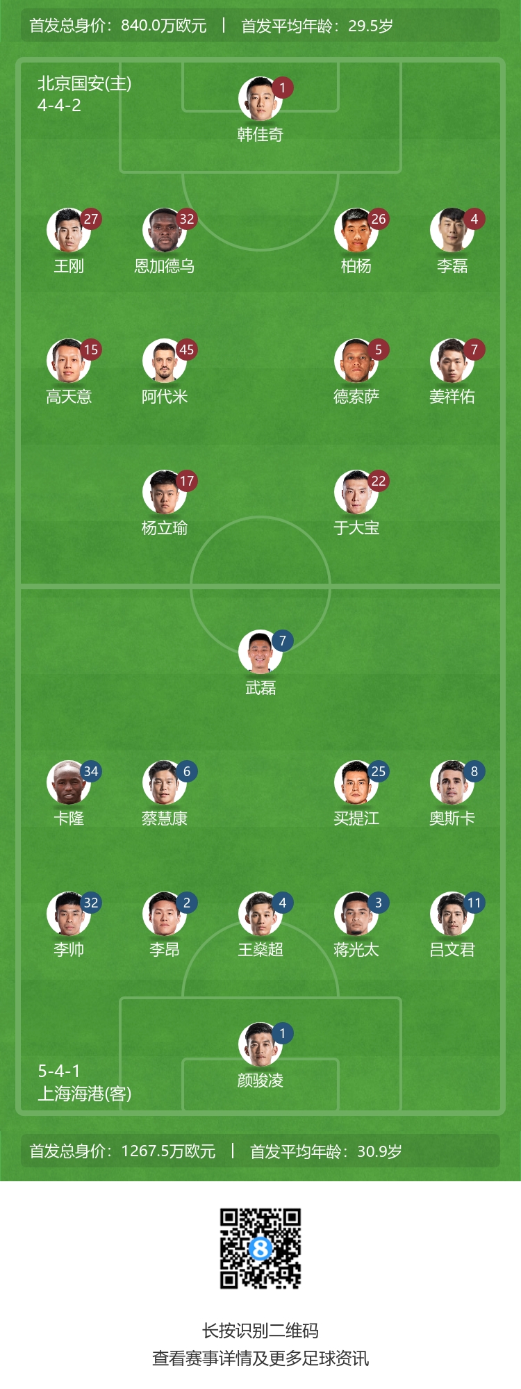 国安vs海港首发名单公布：李磊、于大宝、德索萨先发|武磊、奥斯卡出战