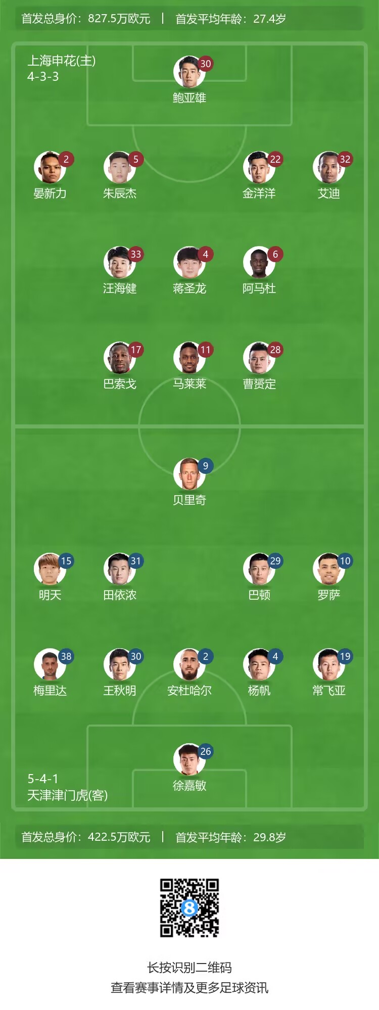 朱辰杰马莱莱首发出战