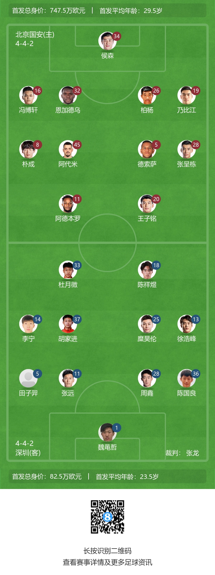 德索萨、朴成、侯森先发上阵