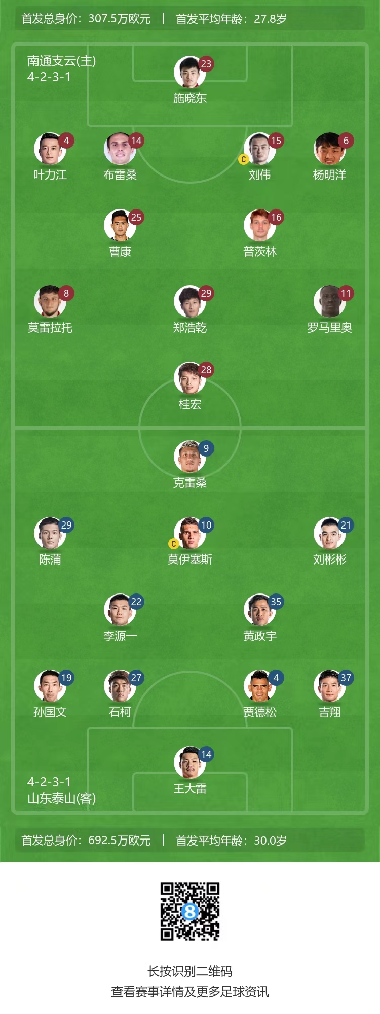 南通对阵泰山焦点球员首发表明