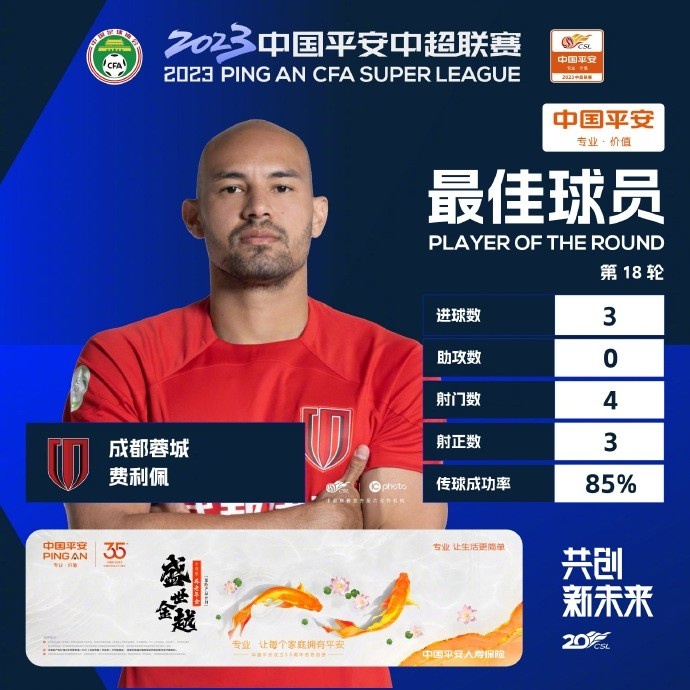 中超官方宣布费利佩为第18轮MVP|戴帽战胜大连人