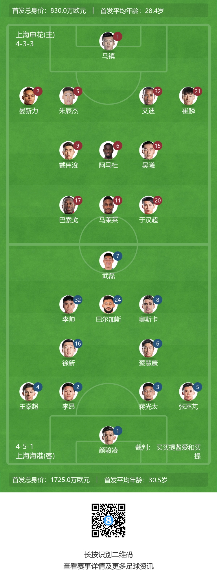 戴伟浚、马莱莱先发登场