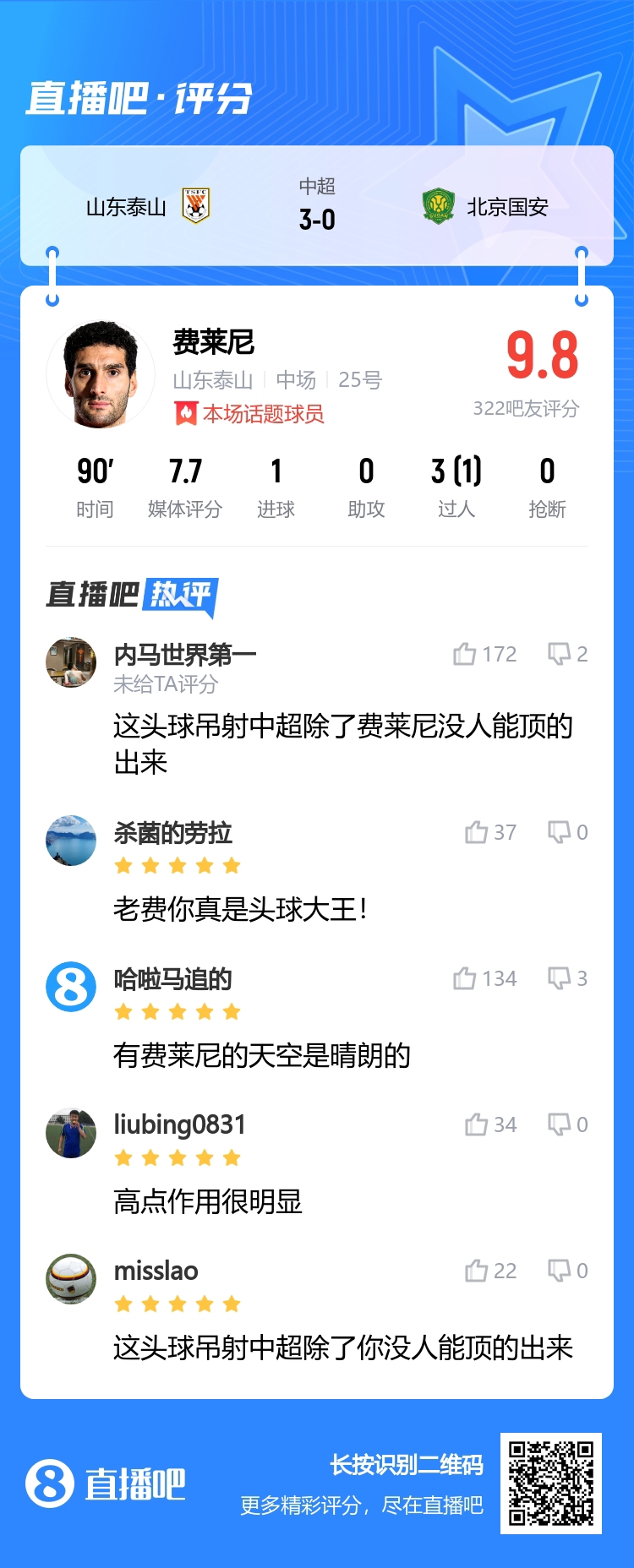 老费头球技艺精湛小摩托仍可信赖