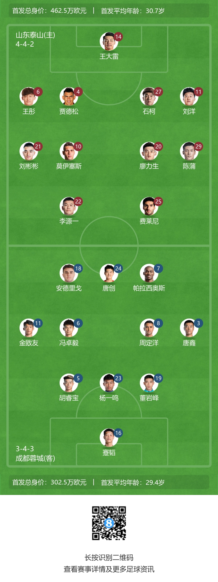 蓉城阵容揭晓：艾克森未进首发