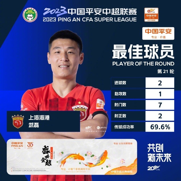 2射1传1造乌龙成海港取胜关键