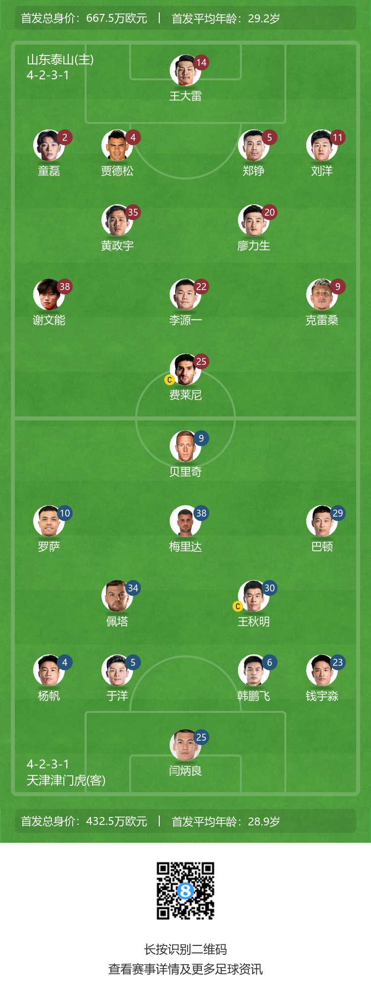 泰山与津门虎首发出炉：王大雷迎战梅里达