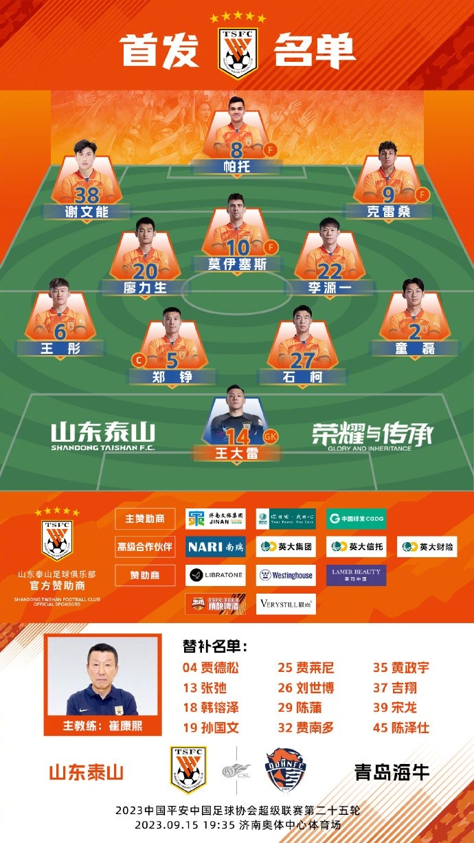 鲁青大战首发揭晓：本土才俊对决外援助阵|外援PK再掀高潮