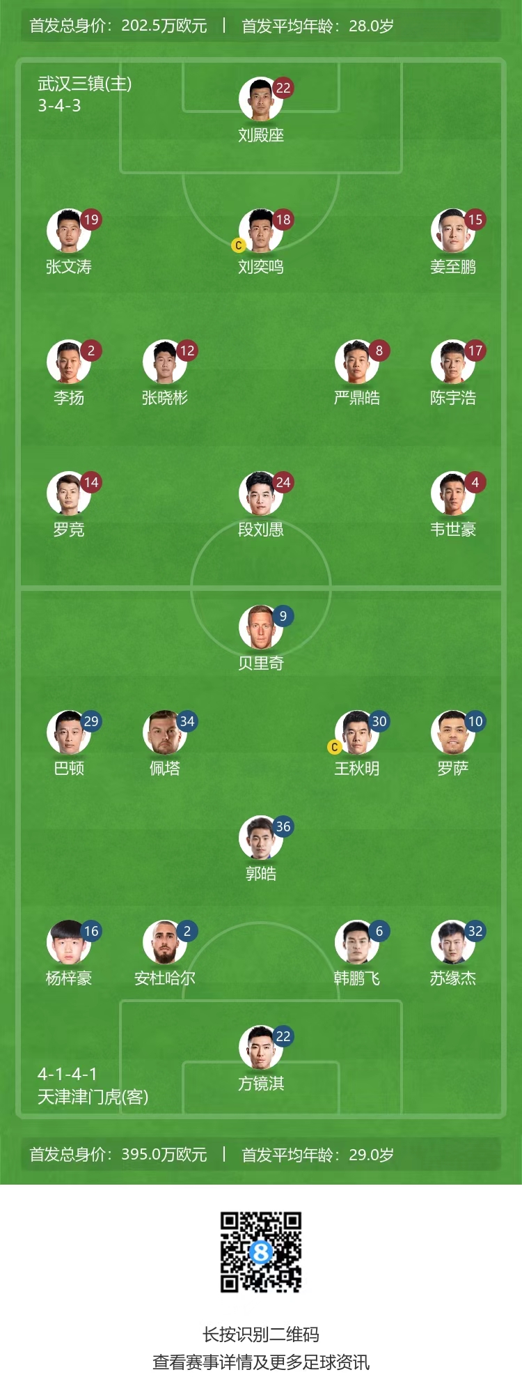本土对决洋将|三镇首发公布韦世豪出战