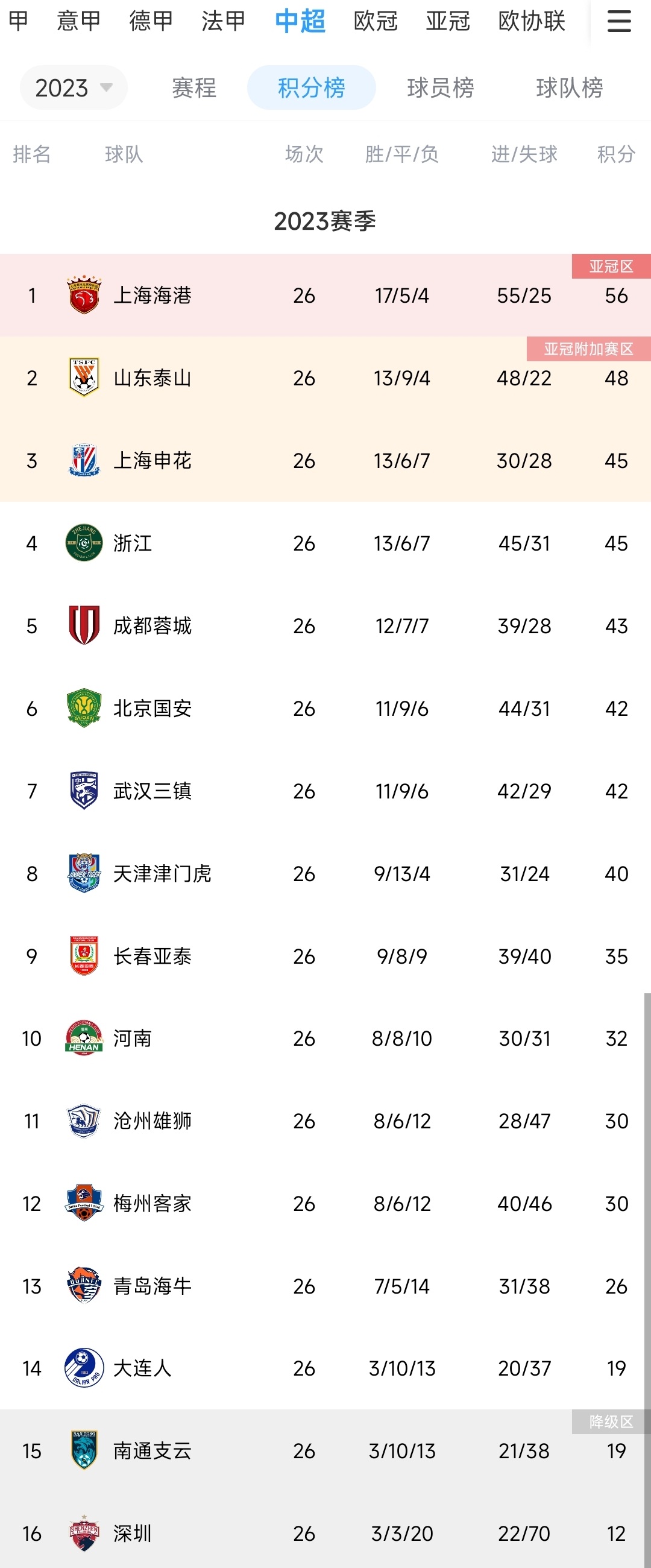 剩余三役争亚冠席位，国安对垒四大强敌