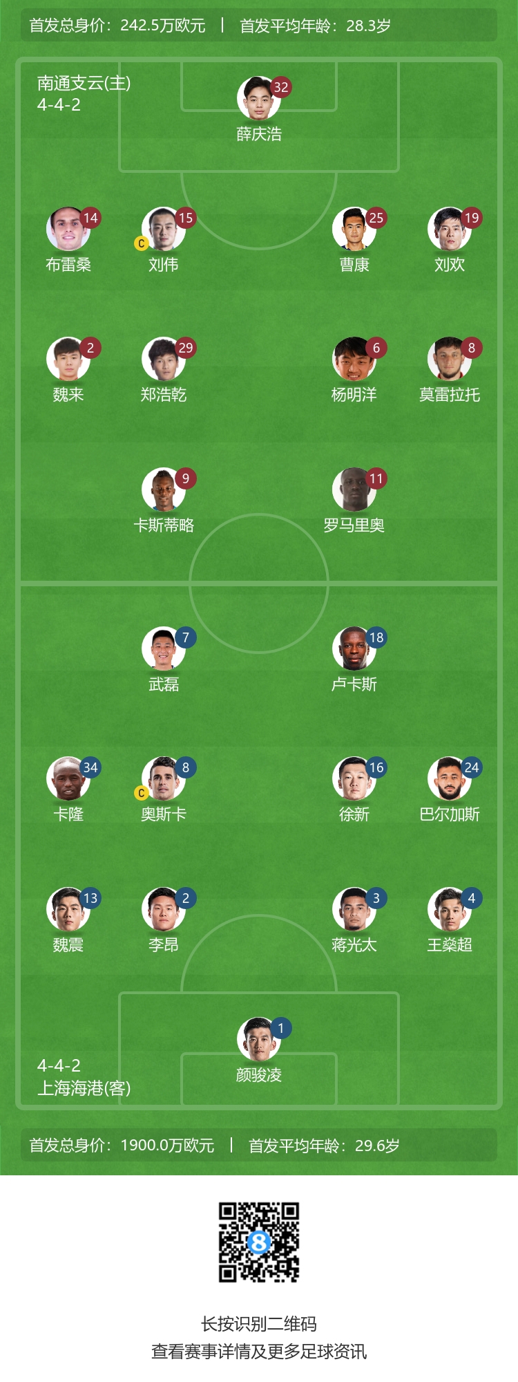 重磅对决：南通迎战海港