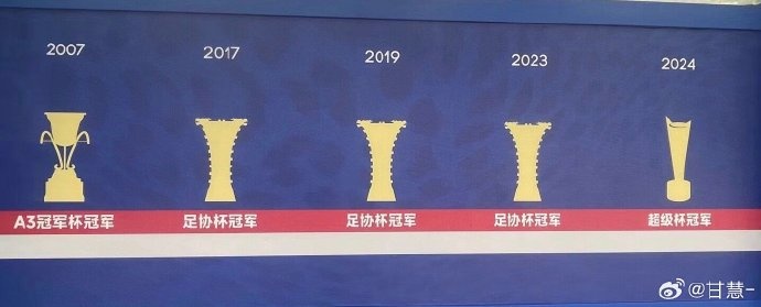 申花夺得队史第四座超级杯冠军