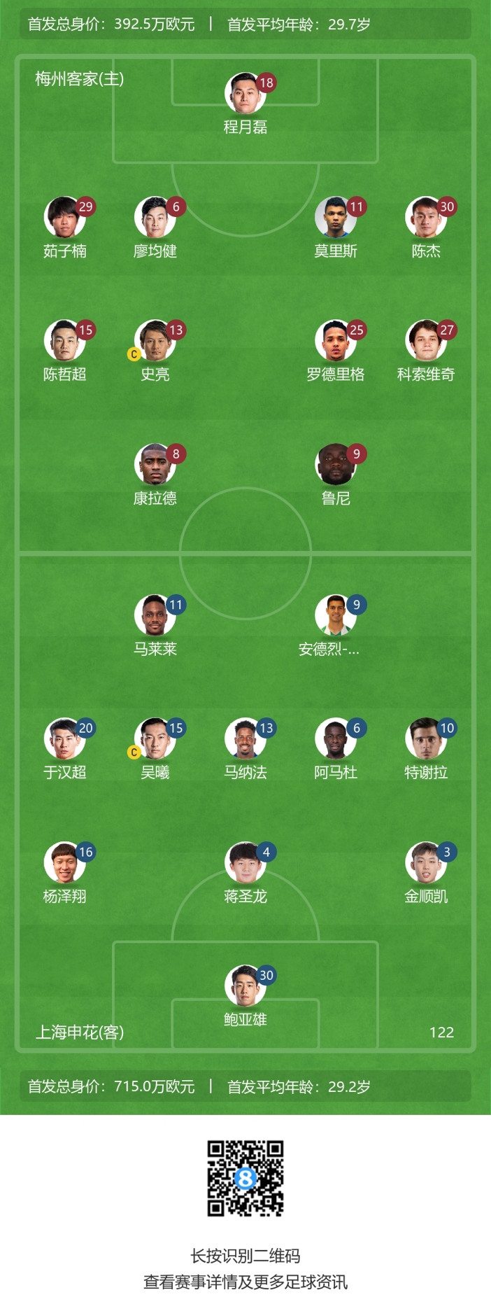 中超首轮焦点战：本土与外援的较量