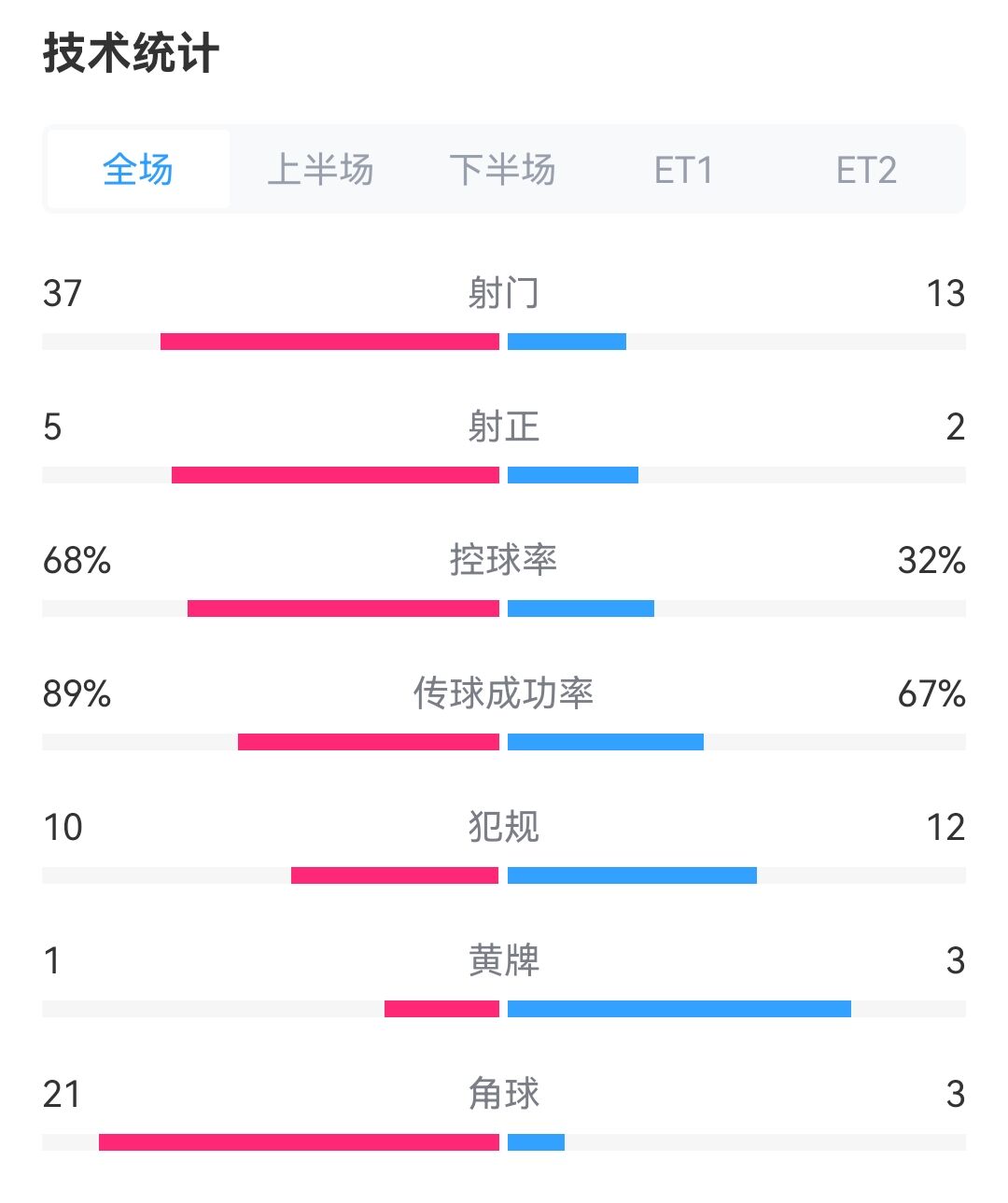 泰山防线面临挑战