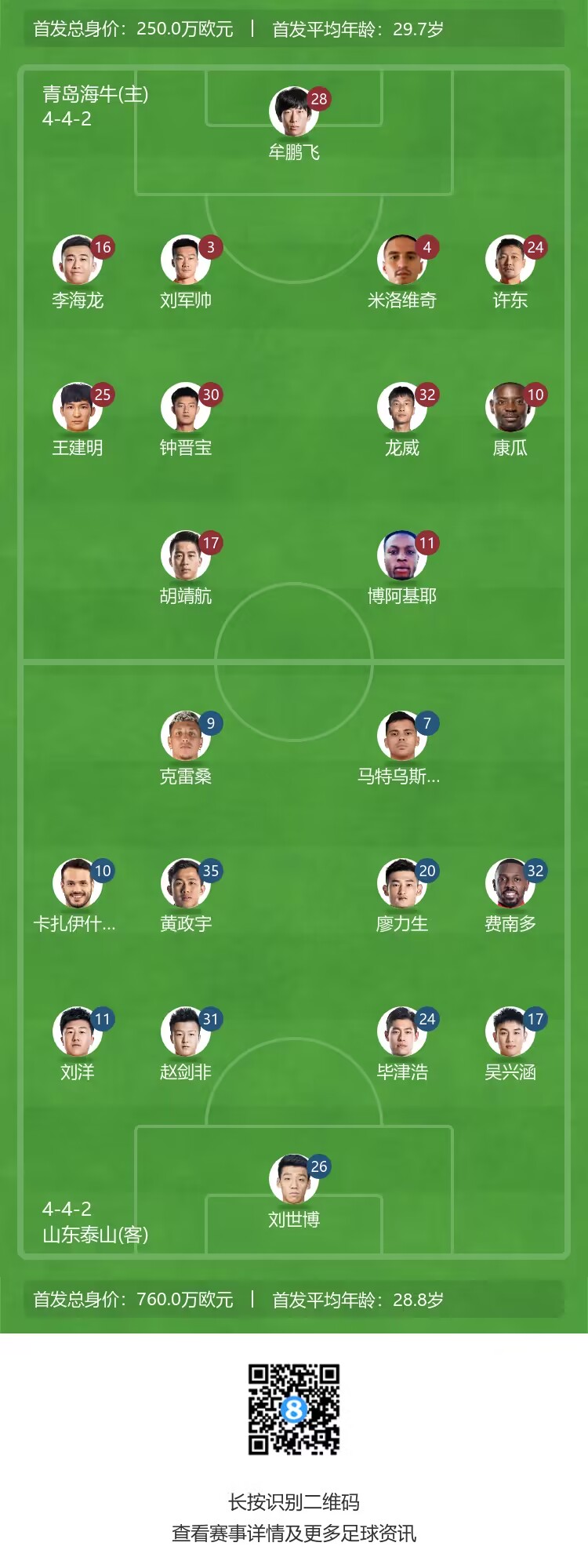 费南多吴兴涵领衔首发