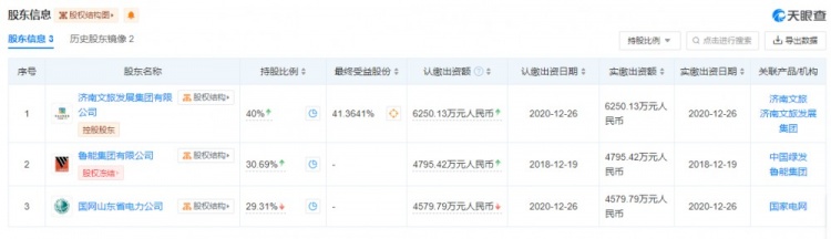天眼查最新数据显示济南文旅持股不变