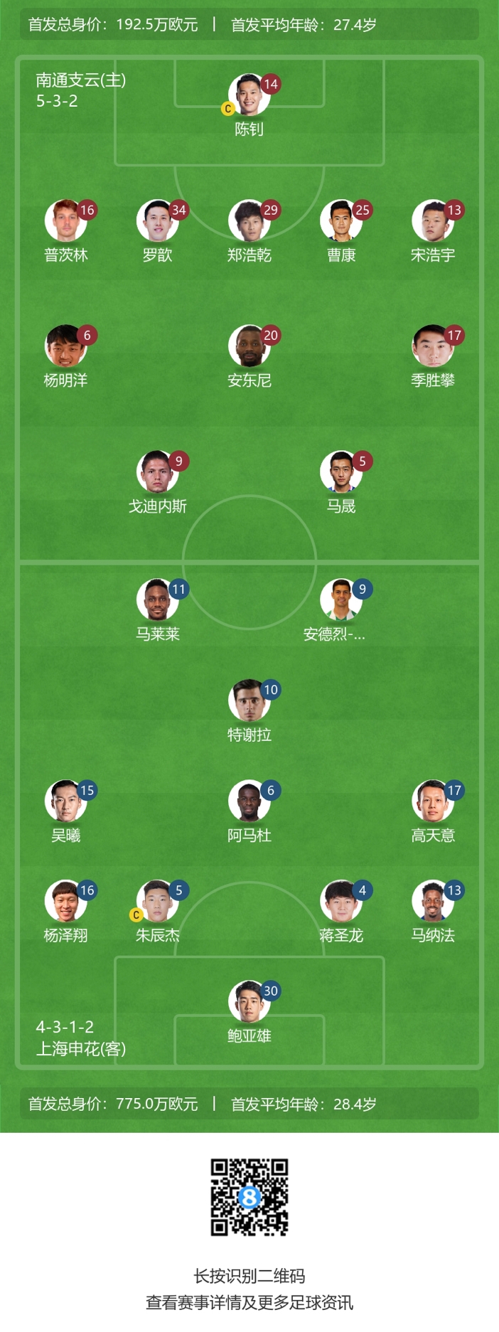 申花排出最强阵容迎战南通