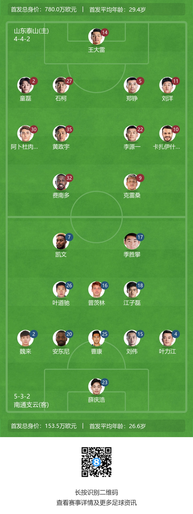 克雷桑费南多先发出场