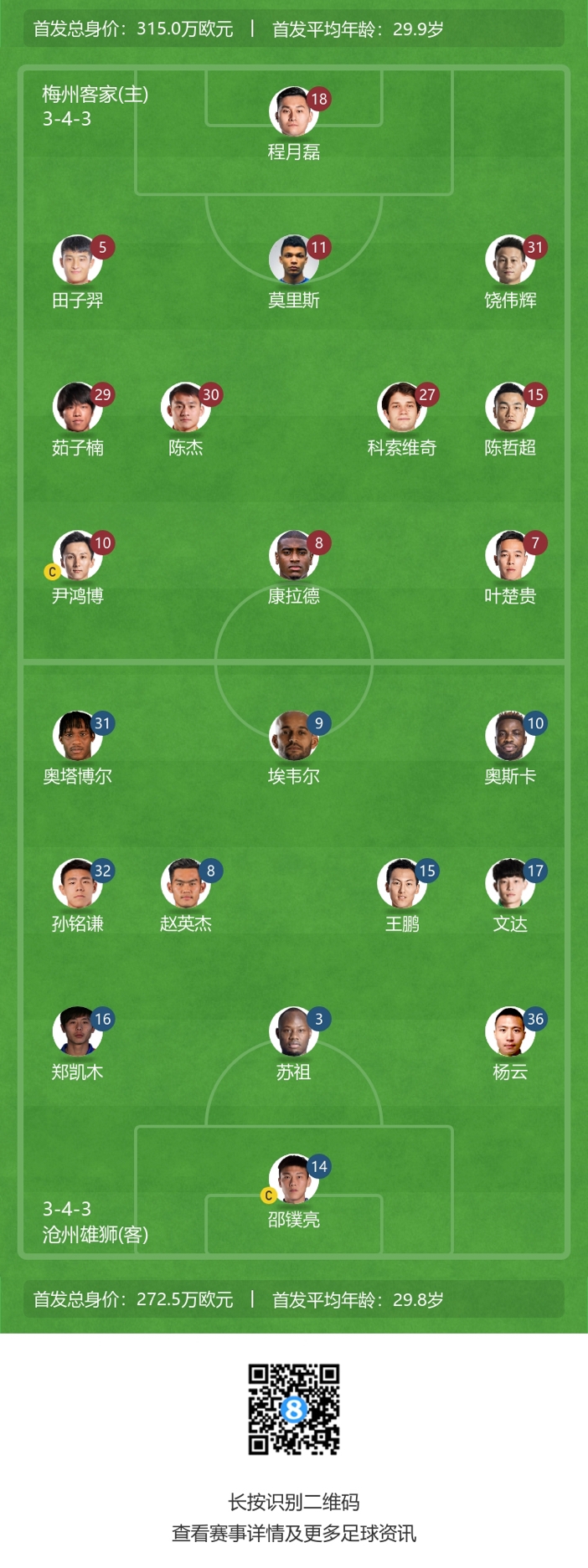 梅州 vs 沧州首发揭晓