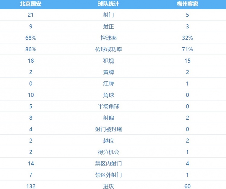射门次数占优